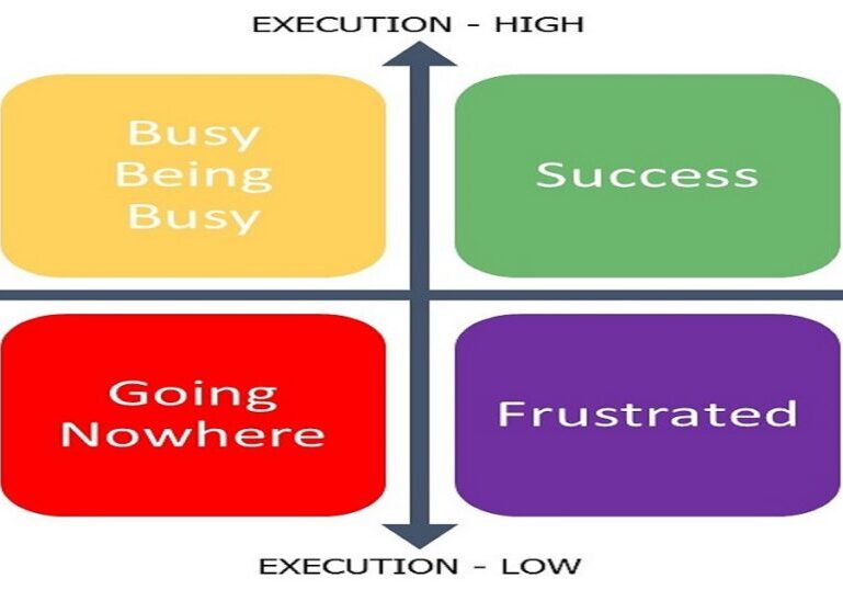 business plan versus execution matrix